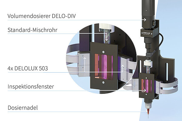 DELO-ACTIVIS 600 - Dosiersystem für lichthärtende Klebstoffe