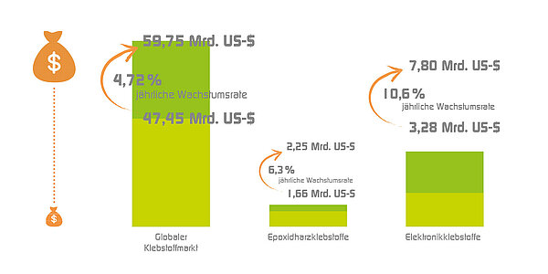 global_adhesive_market_statistik_de_1500.jpg