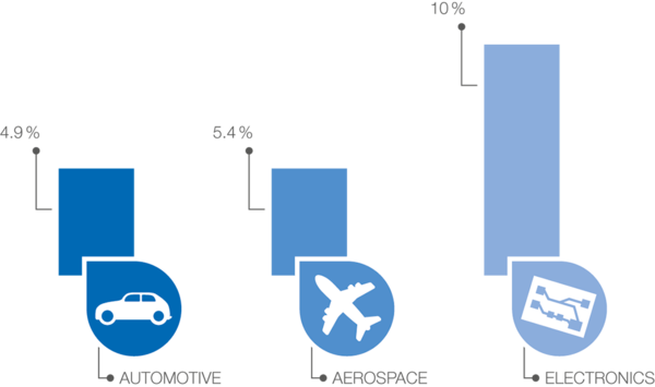 2017_01_infografik_02_en.png