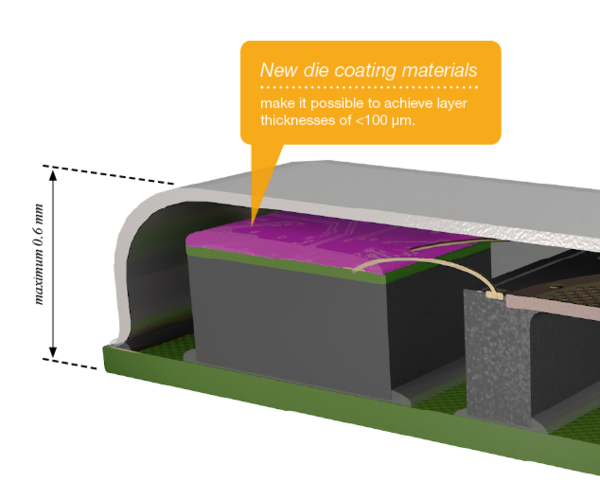 2017_01_infografik_coating_material.png