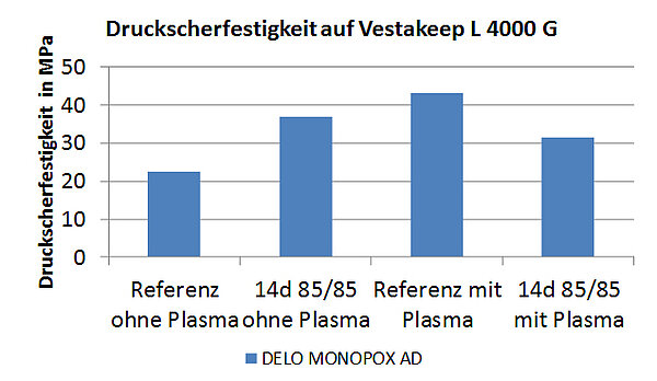 peek-bonding-withstands-toughest-environmental-conditions_1_de.jpg